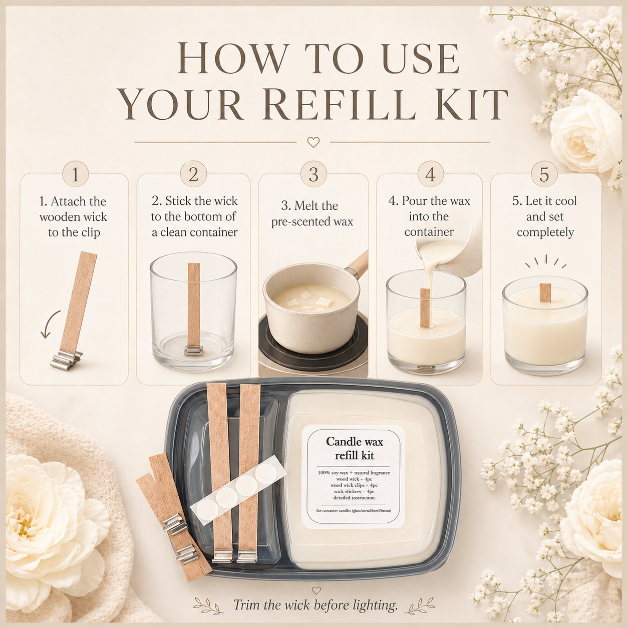 Five steps for using a candle refill kit including attaching the wick, melting wax, pouring and cooling